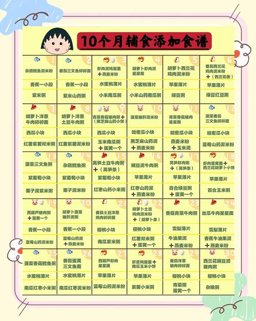 榆林代生咨询机构:宝宝10个月辅食