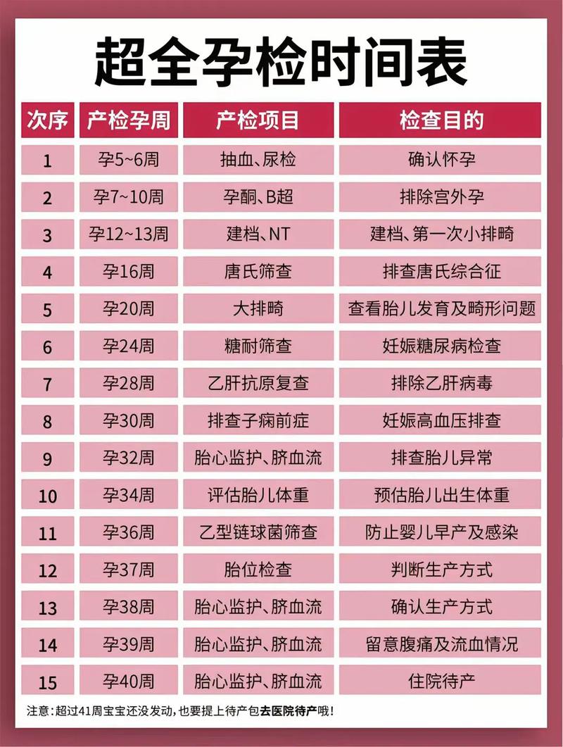 榆林代生中心:孕妇生化检查是什么